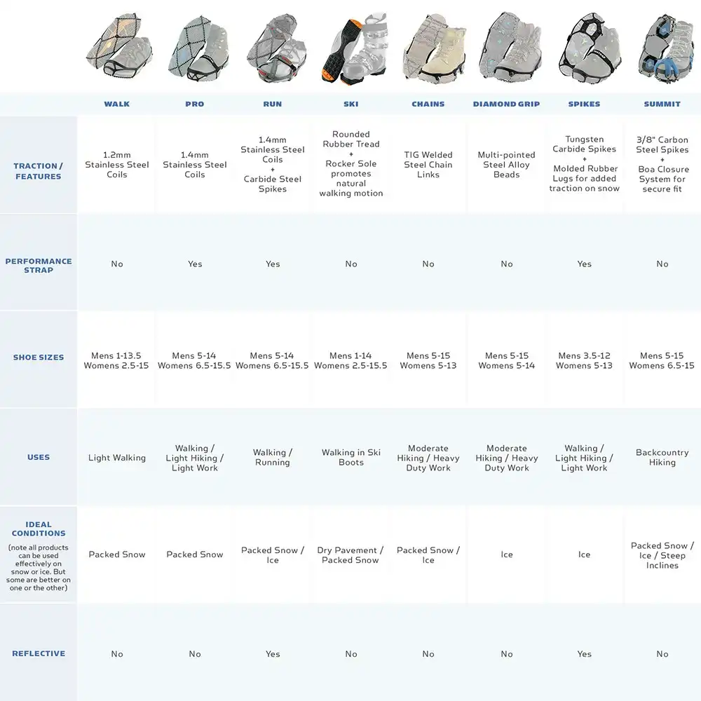 Yaktrax US W 10.5-12.5/M 9-11 Medium Unisex Walk Traction Device Shoes Snow Grip