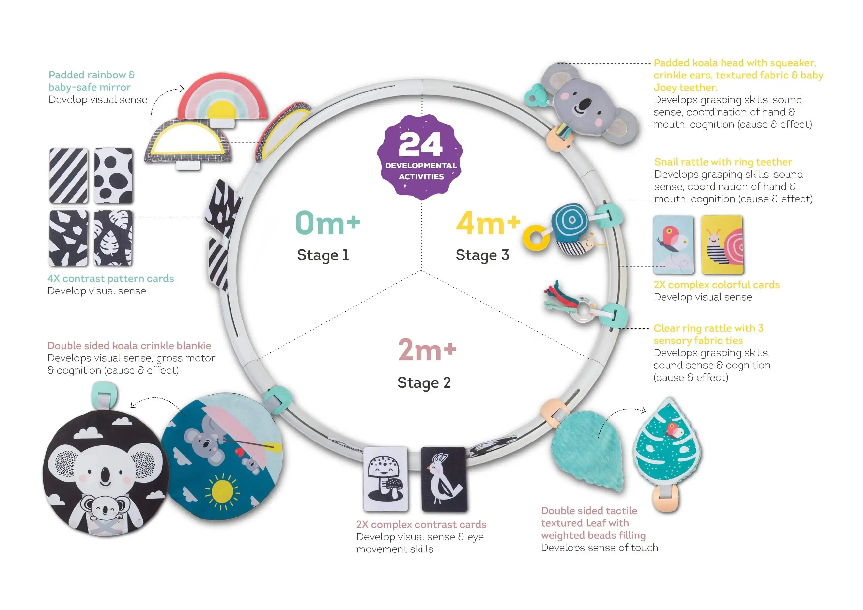 All Around Activity Hoop for baby - tummy time